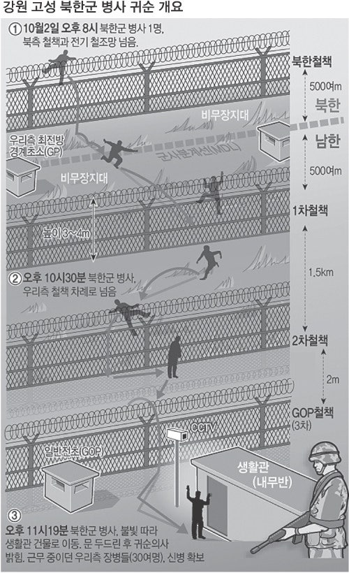 2012년 조선인민군 병사의 노크 귀순 사건