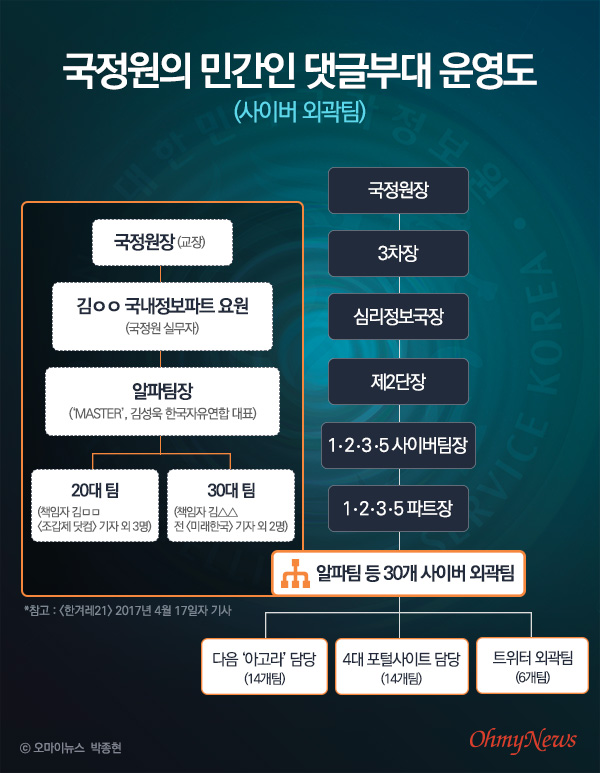 국가정보원 여론 조작 사건