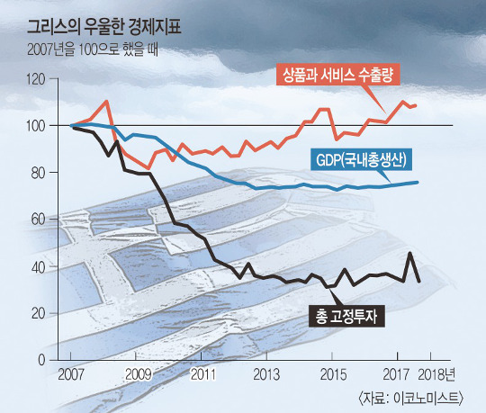 그리스 국가 부채 위기
